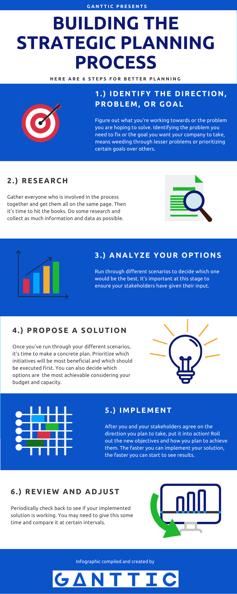 Diagram Diagram Of Strategic Planning Process Mydiagr 1805